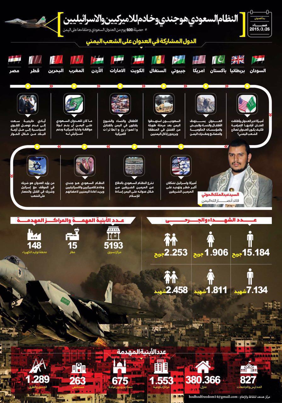 النظام السعودي هو جندي وخادم للاميرييكين والاسرائيليين 
