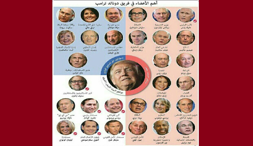 بالصورة.. أهم اعضاء فريق ادارة الرئيس الامريكي الجديد "ترامب"