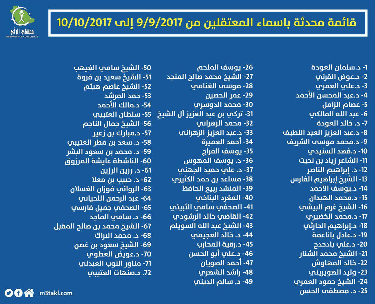 فهرست تعدادي از بازداشت شدگان مخالف آل سعود منتشر شد