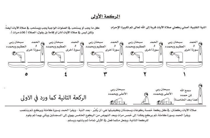 كيفية «صلاة الآيات» ووجوبها بعد حدوث الزلزال