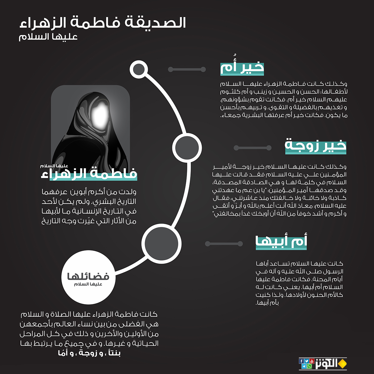 فاطمة الزهراء نسبها وفضائلها...