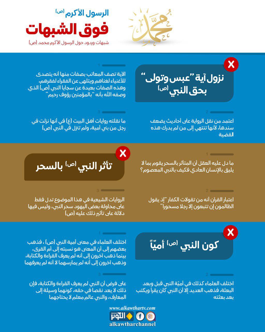 النبي محمد فوق الشبهات