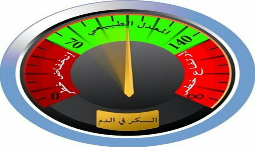 14 إشارة تشير إلى أن سكر الدم عال جداً… فحذار منها