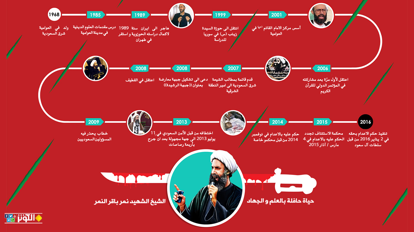 حياة الشيخ النمر