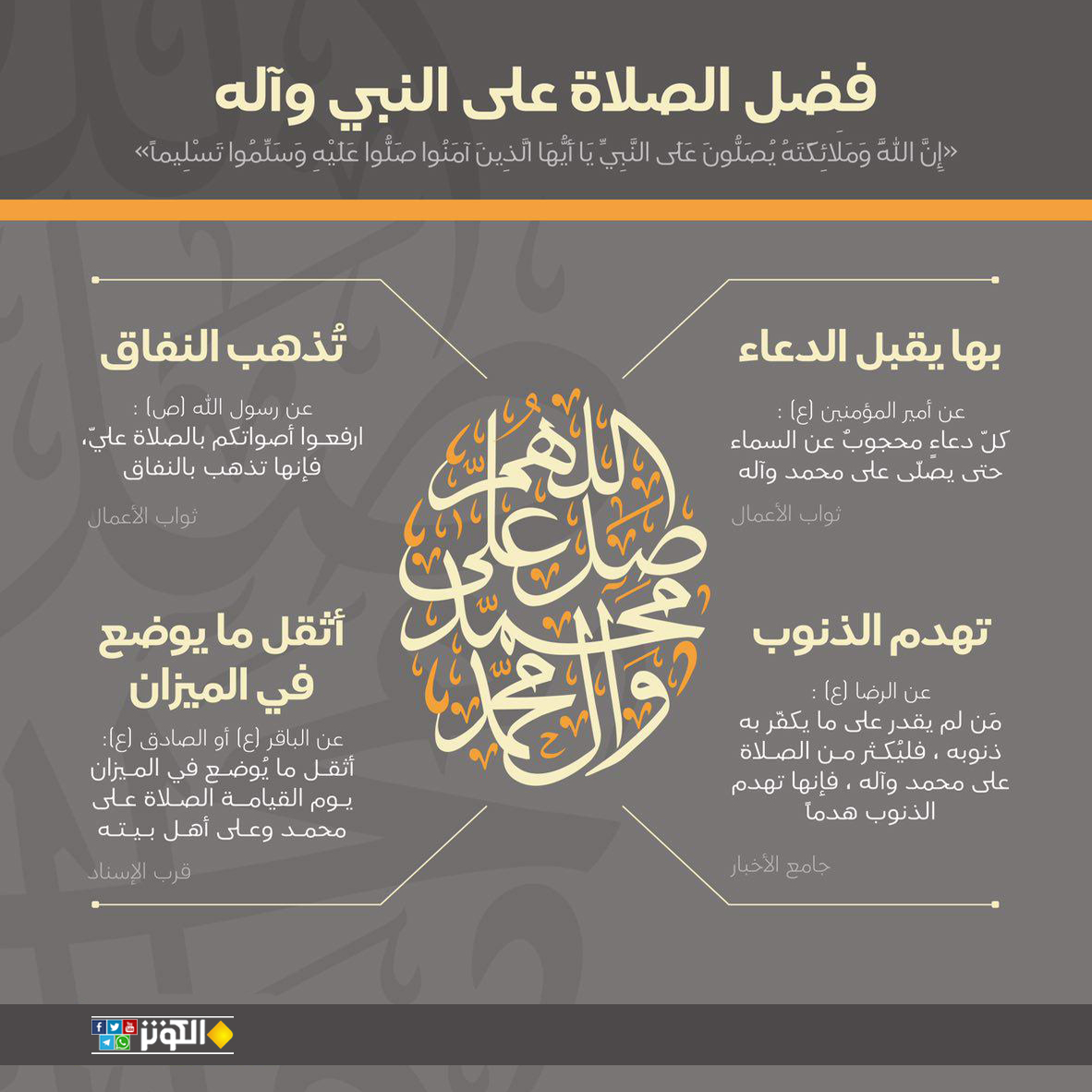 فضل الصلاة على النبي وآله