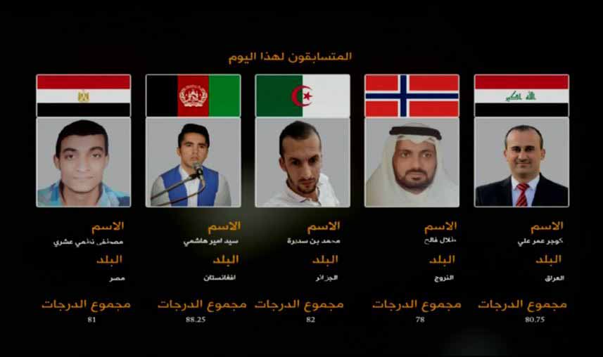 درجات المتسابقين في اليوم الأول