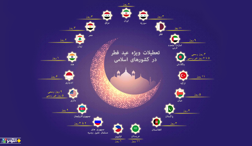 تعطيلات ويژه عيد فطر در كشورهاي اسلامي 