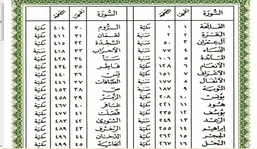 ارجوزة من القرن التاسع تبين السور المكية والمدنية في العتبة العباسية +صورة