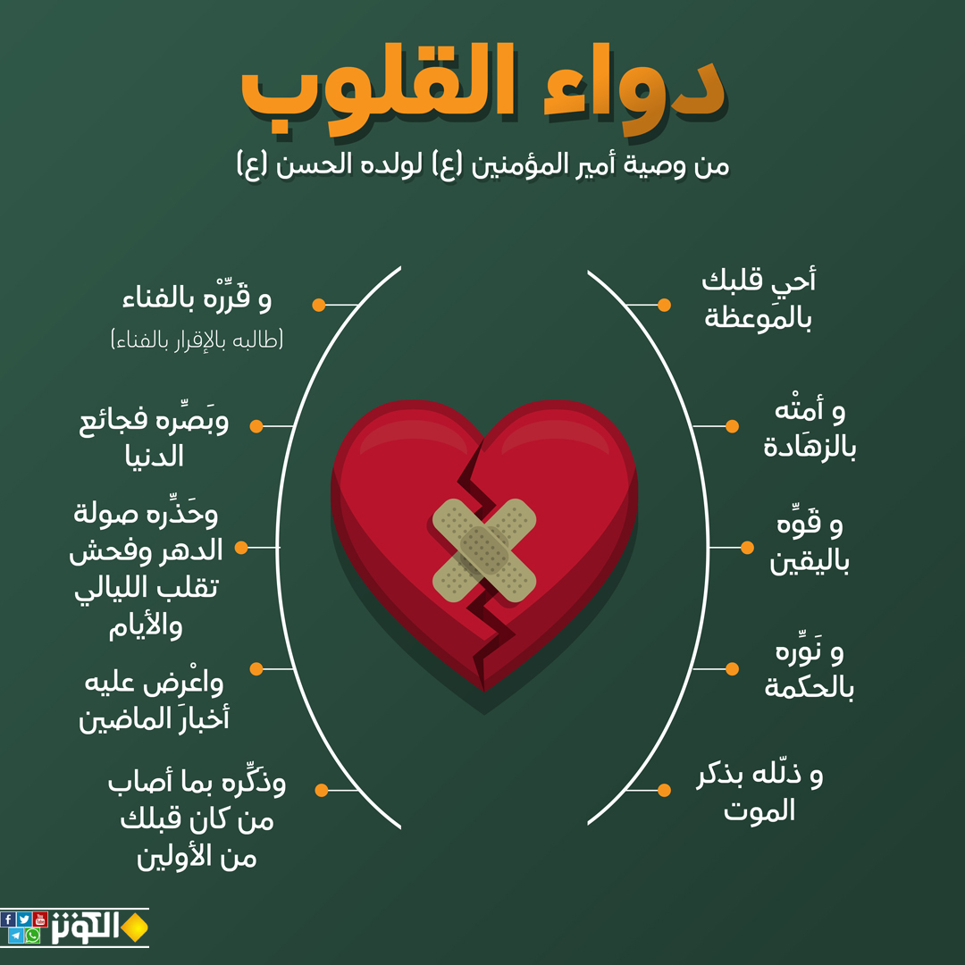 من وصايا الإمام علي لولده الإمام الحسن عليهما السلام