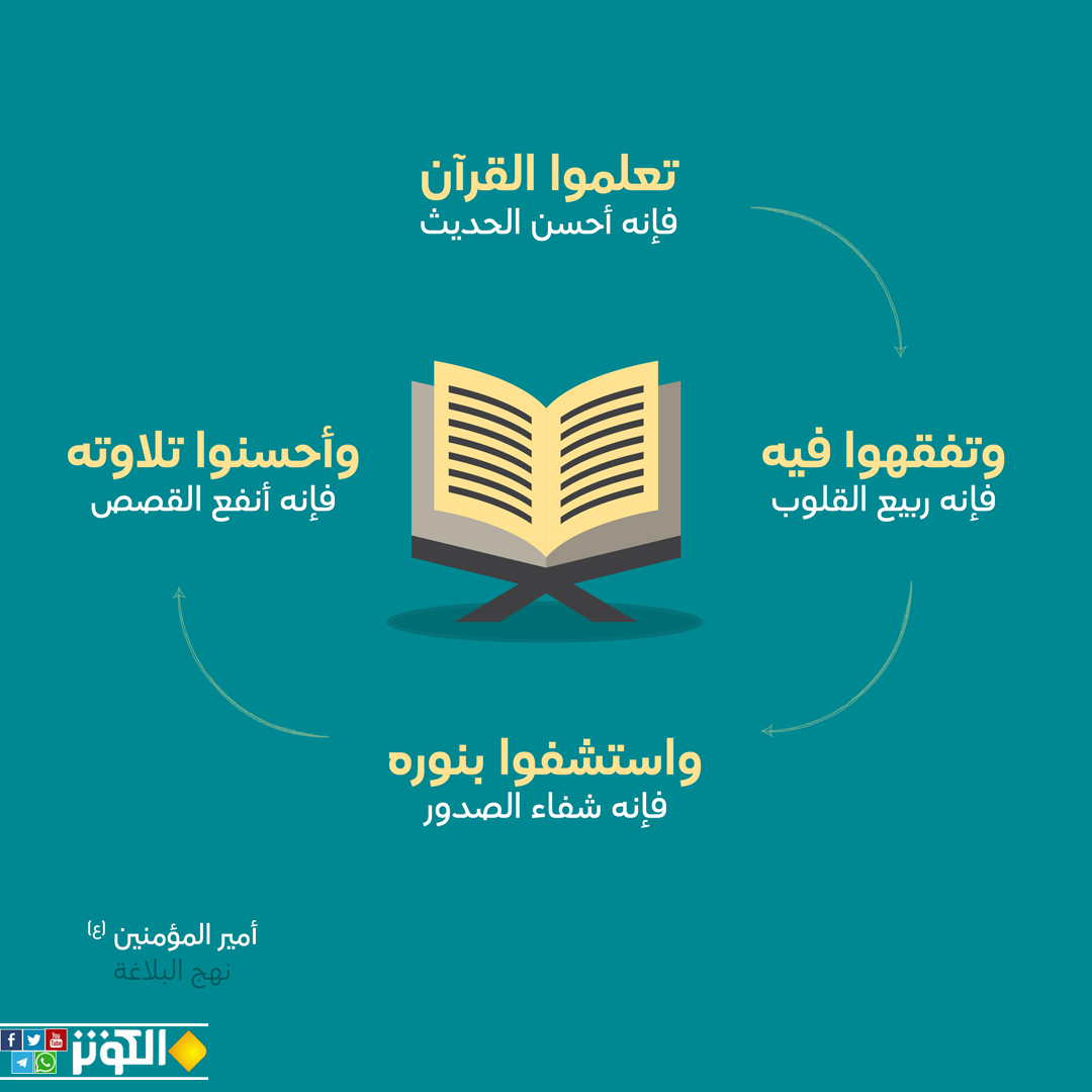 تعلموا القرآن فإنه أحسن الحديث