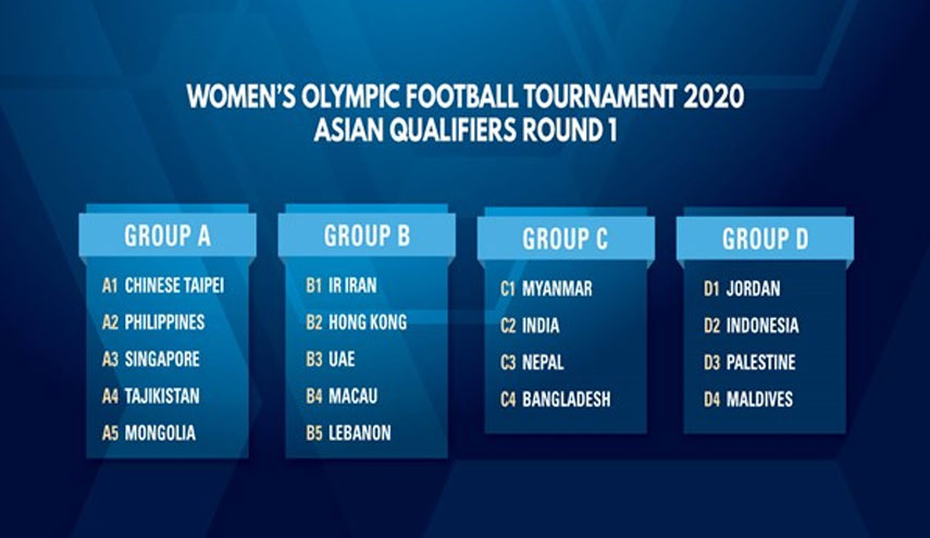 قرعة التصفيات الأولمبية للسيدات.. ايران والامارات بالمجموعة الثانية