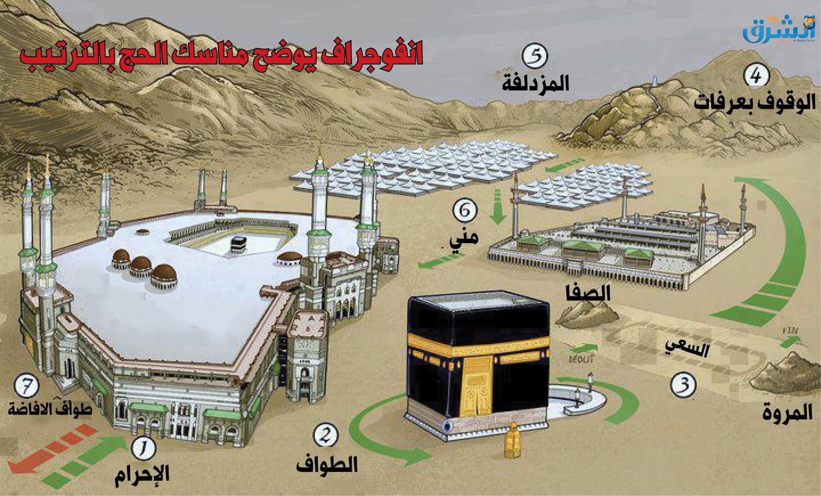 دليل الحجاج: شرح بالصور والخرائط للسعي بين الصفا والمروة وأحكامه