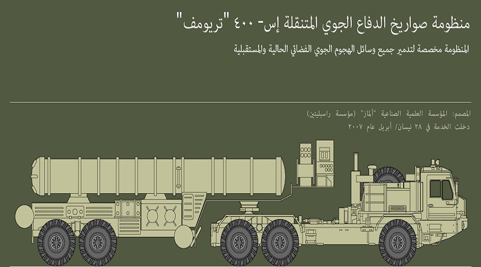 أنقرة: إنتاج مشترك لنظام دفاعي صاروخي مع روسيا نهاية 2019