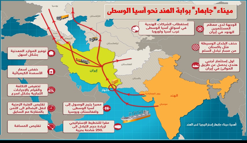 المنتدى الدولي لتطوير ميناء جابهار الايراني يبدأ فعالياته