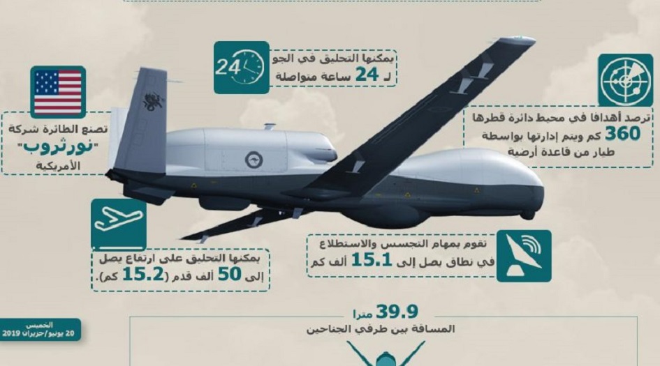 9 معلومات عن طائرة التجسس الأمريكية التي أسقطتها إيران
