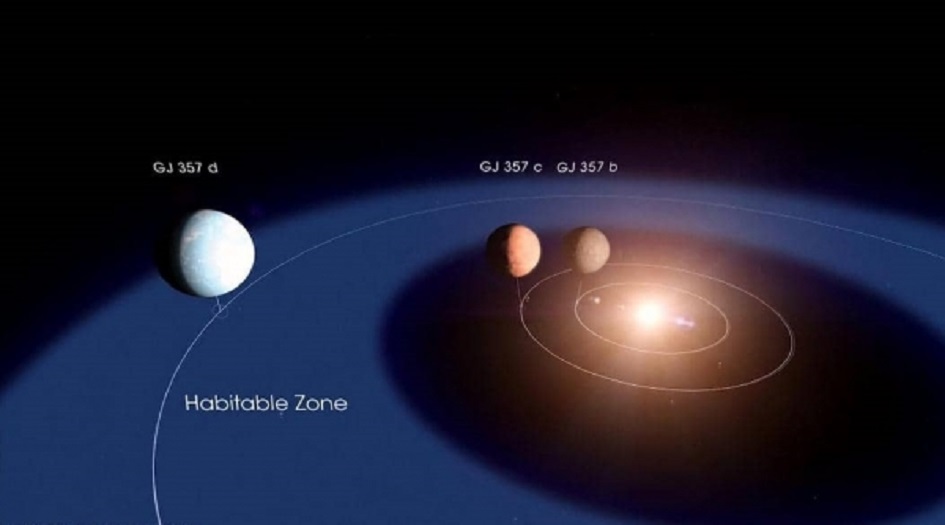 نوبل الفيزياء.. مُنحت لمكتشفي "جيراننا بالكون"