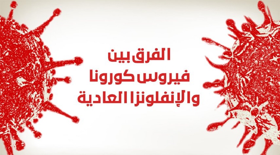 انفوغرافيك: الفرق بين فيروس كورونا والإنفلونزا العادية
