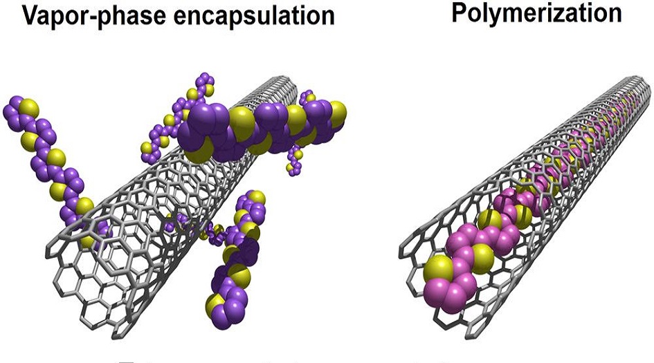 باحثون ايرانيون ينتجون انابيب نانوية تساعد في علاج السرطان