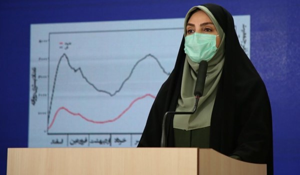 الصحة الايرانية: تسجيل 7121 اصابة جديدة بكورونا