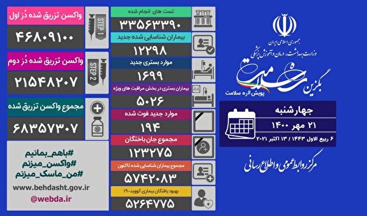 آمار فوتي هاي كرونا كاهش يافت