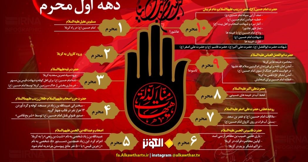 نام هر شب محرم بنام کدام شهید کربلاست ؟