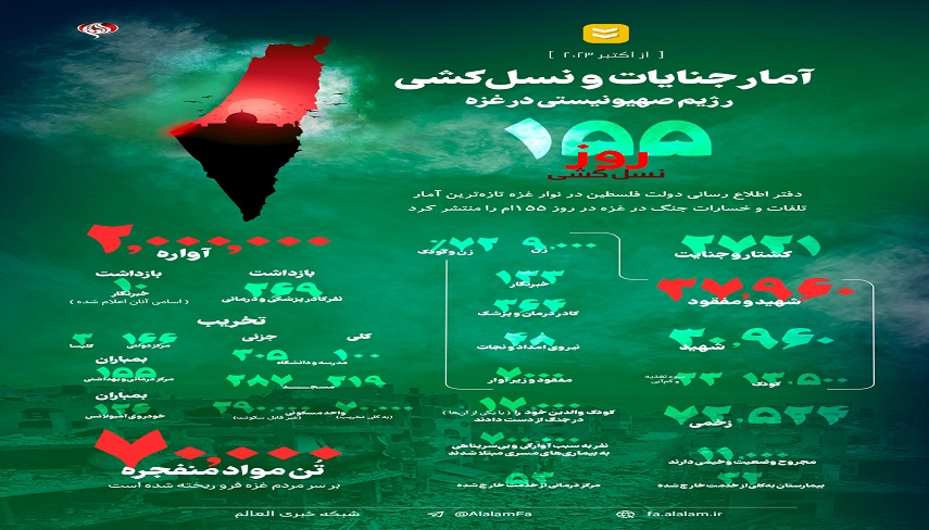 «اطلاع‌نگاشت» از آمار تلفات و خسارات جنگ در غزه 