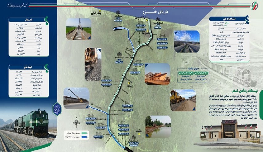 تدشين ثالث مشروع ضخم للسكك الحديد في إيران 