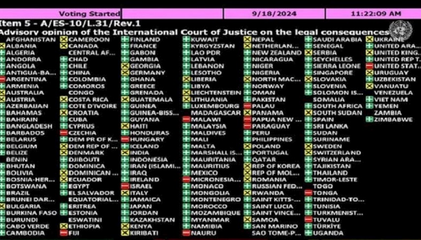 خوانشی از تصویب قطعنامه مجمع عمومی سازمان ملل برای پایان اشغالگری رژیم صهیونیستی