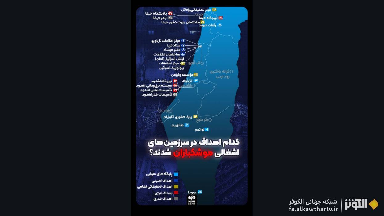 تصویر نگاشت موشکباران دقیق مراکز راهبردی رژیم صهیونی توسط غیور مردان ایرانی