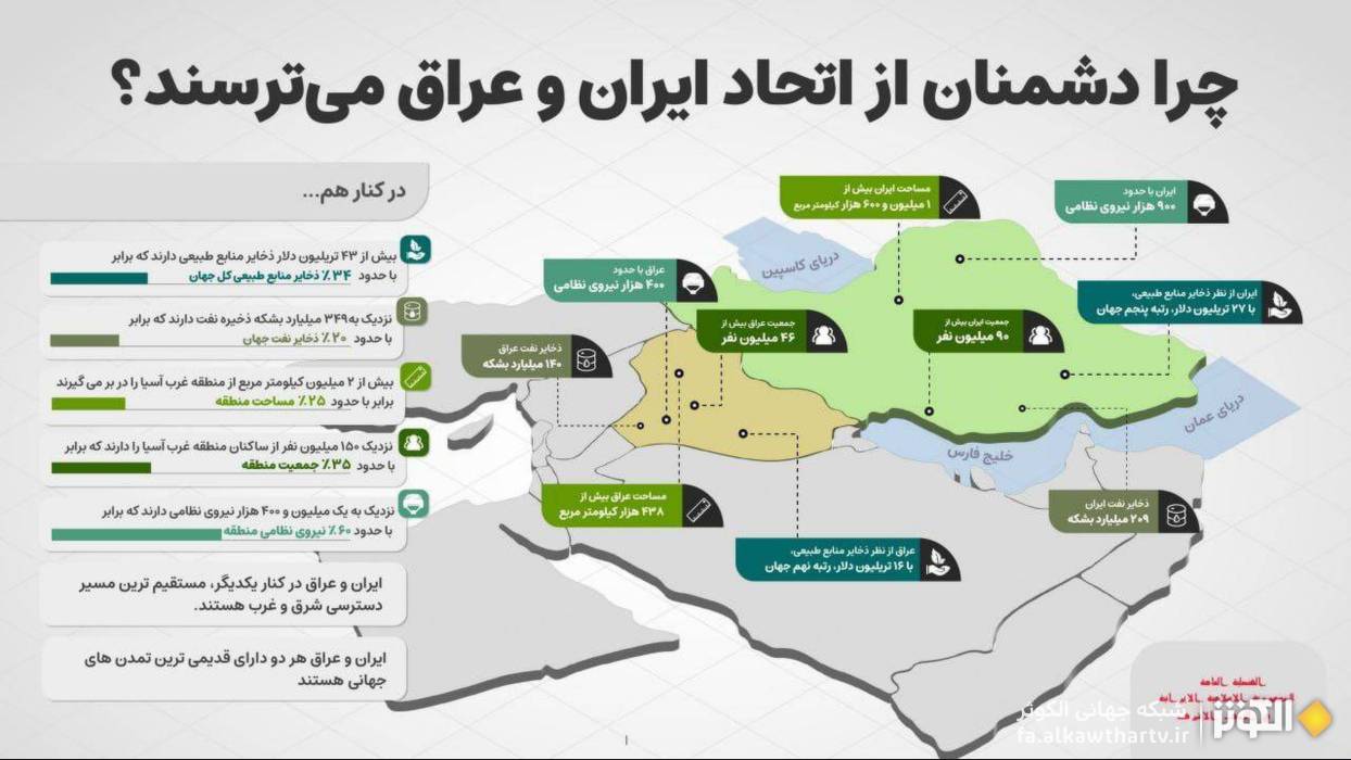 اتحاد ايران و عراق؛ قدرتي عظيم در قلب غرب آسيا
